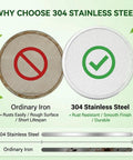 Comparison of 304 Stainless Steel Fine Mesh Strainer vs Ordinary Iron, highlighting durability and rust resistance.