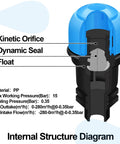 Air release valve cross-section, 3/4 in; blue cap, internal float and seals.