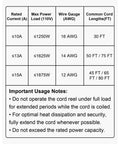 Table of rated current, max power load, wire gauge, and common cord lengths with important usage notes for Beefy 50 Ft Retractable Extension Cord Reel With 14 AWG SJTOW Cord Lighted Triple Tap Outlet 13 Amp Circuit Breaker 180 Degree Swivel Bracket For Ceiling Or Wall Mount.