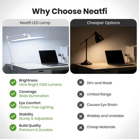 Comparison of Monster Bright Desk Light With 2200 Lumens and cheaper desk lamp on office desks