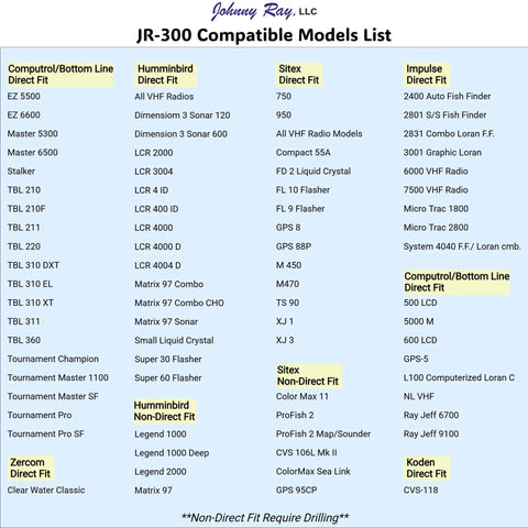 List of compatible fish finder models for the JR-300 mount, highlighting brands like Humminbird, Sitex, and Impulse, requiring different fits.