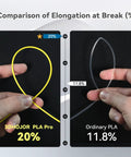 Comparison of elongation at break between yellow 3DHOJOR PLA Pro and transparent ordinary PLA strands held by hands