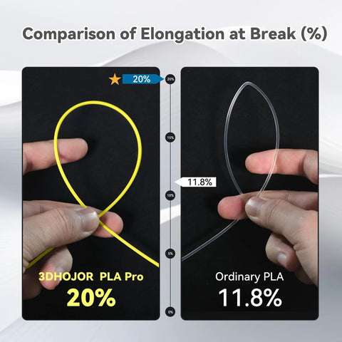 Comparison of elongation at break between yellow 3DHOJOR PLA Pro and transparent ordinary PLA strands held by hands