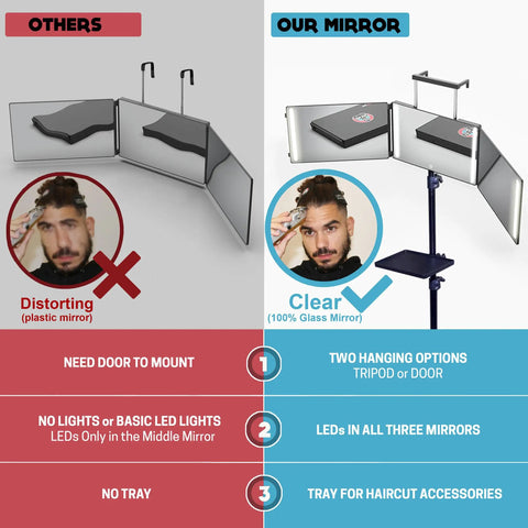 Comparison of distorting plastic mirror and clear glass 360 Self Grooming Mirror With Tripod And LED Lights For At Home Pro Grade Haircuts