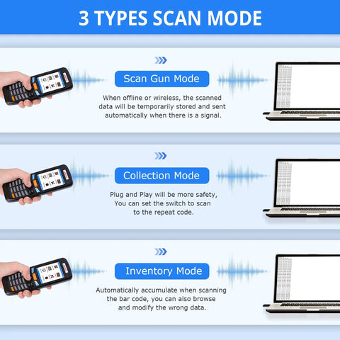 Infographic showing 3 scan modes for 2.4G Wireless 1D Laser Barcode Scanner with 3 In 1 Inventory Counter and Data Collector