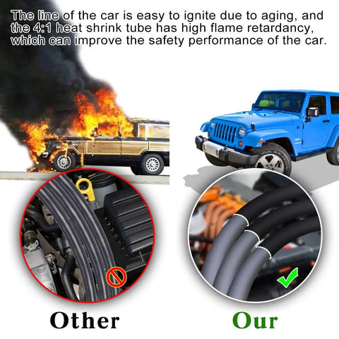 Four to One Large Heat Shrink Tubing Assortment Kit for Auto Wiring comparison highlighting flame retardancy and safety benefits.