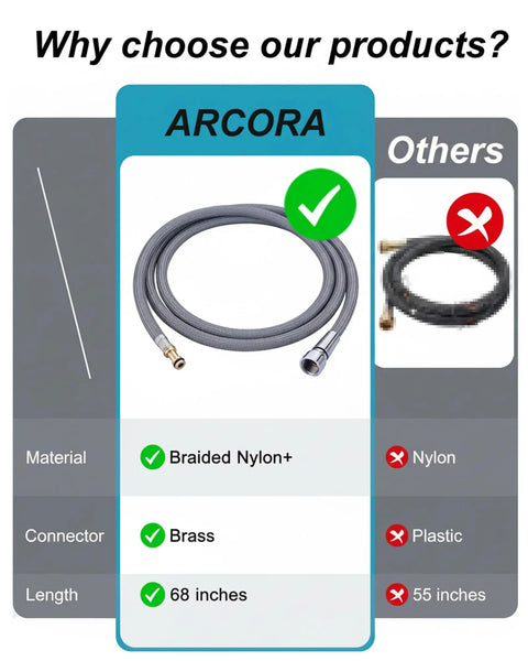Heavy Duty Replacement Hose Kit Compatible With Moen Pull Down Kitchen Faucet Part 150259 features a braided nylon hose, 68 inches long.