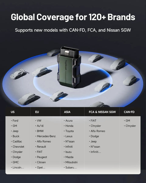 Bi Directional OBD2 Bluetooth Scanner For iPhone And Android With All System Diagnostics CAN FD AutoAuth AI Assistant And 13 Plus Hot Reset Car Scanner Upgraded Code Reader Game Changer depicting global coverage chart.