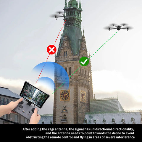 Yagi Antenna Booster demonstrating improved drone control, showing a controller with screen and a building in background.