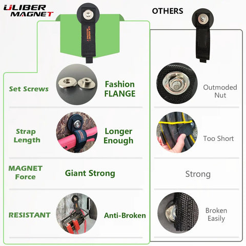 Comparison chart of Heavy Duty Magnetic Garage Organizer Straps For Cords Hoses Cables Ropes And Tools Velcro Magnetic Holder