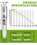 4 Inch Deep Well Submersible Pump With 10 Ft Cable 0.5 HP 115V 28 GPM 179 Ft Head Stainless Steel Borehole Water Pump specs