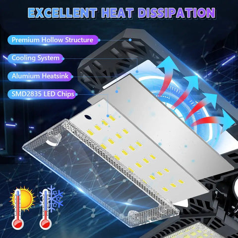 Diagram showing cooling features of Eight Pack LED Garage Lights With Beastly Bright Seven Plus One Adjustable Panels 200W Shop Ceiling Light Delivers 20000 Lumens Of Daylight 6500K For Garage And Workshop E26 And E27 Base Compatible Energy Efficient.