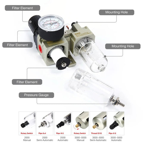 Dual FRL Air Filter Regulator Lubricator Combo Shop Ready One Quarter Inch NPT With Pressure Gauge Semi Auto Drain Bracket