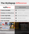 Comparison chart of Wyliepop features on Rectangular Refrigerator Lazy Susan with 360 Degree Turntable in a fridge.
