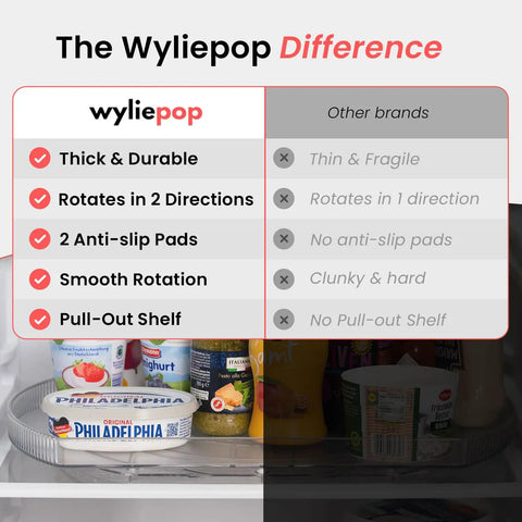 Comparison chart of Wyliepop features on Rectangular Refrigerator Lazy Susan with 360 Degree Turntable in a fridge.