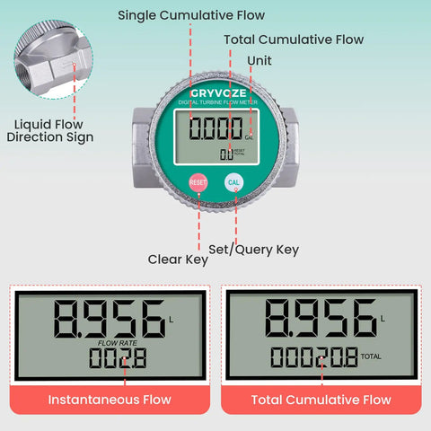 Built To Last Heavy Duty Waterproof One Inch Digital Water And Fuel Flow Meter With Three Quarter Inch Adapters showing LCD readouts