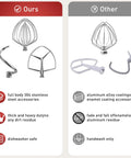 Comparison of 7Quart Stainless Steel Flat Beater and other beaters, highlighting stainless steel, no coating, dishwasher safety.