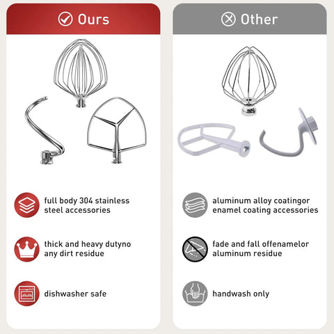 Comparison of 7Quart Stainless Steel Flat Beater and other beaters, highlighting stainless steel, no coating, dishwasher safety.
