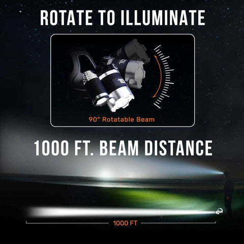 Ultra Bright USB C Headlamp With 1080 Lumens Dual Beam Flood And Spot Modes showcasing 90° rotatable beam and 1000 ft distance