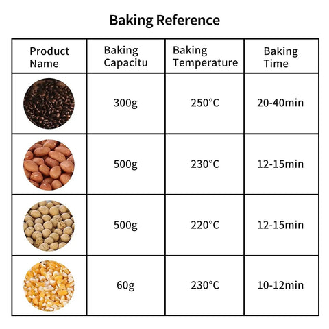 Baking reference table for Automatic Coffee Bean Roaster With Nonstick Electric Pan For Peanuts Cashews And Chestnuts.