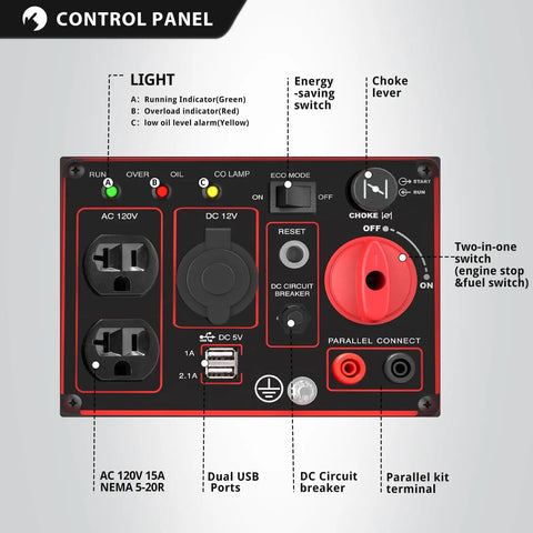 Control panel of 2500W Portable Inverter Generator Gas Powered Quiet And Parallel Ready With 30A Outlet CO Guard RV Ready