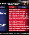 Compatibility chart for Heavy Duty Torsion Bar Unloading Tool Kit For Silverado Sierra Tahoe Drop Forged Torsion Key Removal
