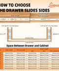 Diagram showing measurements for choosing drawer slide sides, focusing on Pair Of 12 Inch Full Extension Drawer Slides For Kitchen Cabinets Built Tough Heavy Duty Side Mount Runners With 1.77 Inch Width 100 Lb Capacity Anti Rust Long Lasting Includes Screws with size chart.