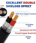 Cross-section of 16 Gauge Two Conductor Shielded Wire Built For Automotive And Electronics, 30 Foot UL2464 Cable with copper core.
