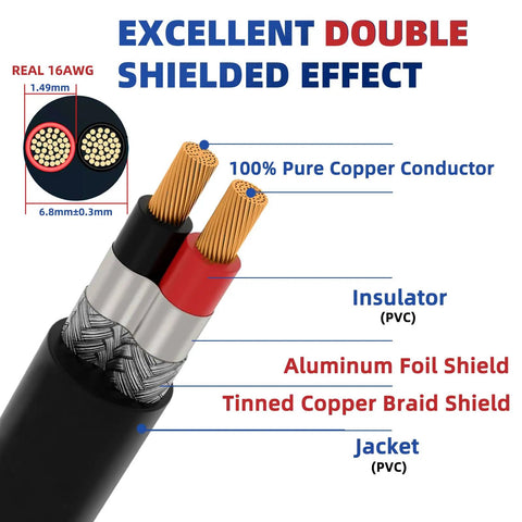 Cross-section of 16 Gauge Two Conductor Shielded Wire Built For Automotive And Electronics, 30 Foot UL2464 Cable with copper core.