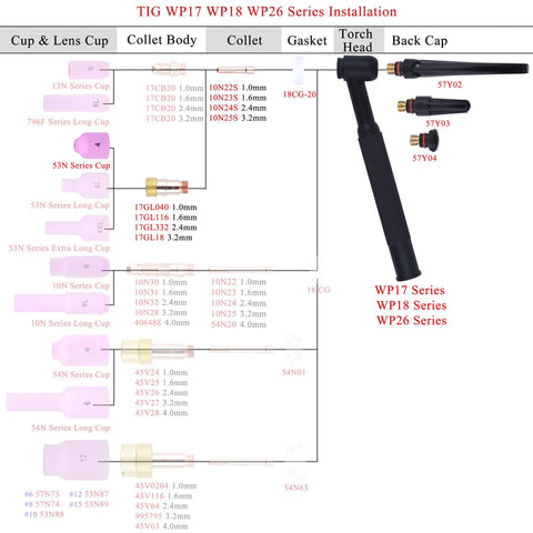 TIG WP17 WP18 WP26 Series installation diagram showing components for Premium 53N59 TIG Alumina Nozzles 5/16 Inch By 1 Inch Compact Fit.