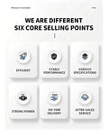 Product features showcasing six core selling points: Efficient, Stable Performance, Various Specifications, Strong Power, On-Time Delivery, After-Sales Service.