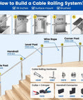Diagram showing how to build a cable railing system with T316 stainless steel components, including CR60 washers and steel posts.