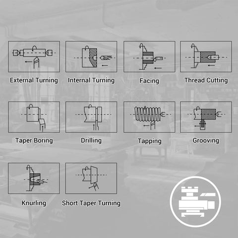 Mechmaxx Metal Lathe Machine 11By30High Precision Benchtop With Brushless Motor And Variable Speed 0-2000 RPM Ideal For Metalworking Projects Powerful 2HP Small Lathe Without Stand Model 1130V operations diagram including turning, boring, and drilling tasks.