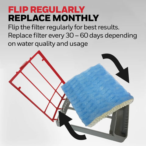 Replacement Wicking Filter T For HFT600 Humidifier 3 Pack showing monthly flip and replace process