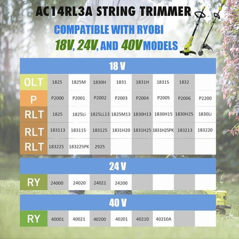 Compatibility chart for AC14RL3A string trimmer with Ryobi 18V, 24V, and 40V models, including OLT, P, and RLT series.