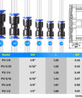 60 Piece Pneumatic Straight Push Connectors Plug And Play Quick Release Fittings Set For 1/8 5/32 1/4 5/16 3/8 1/2 Inch Tubing Air Line Fittings For PU PA PE PVC Blue 0 To 145 PSI showing size chart