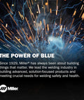 Sparks flying with text 'The Power of Blue' and Miller logo, representing welding innovation and safety since 1929.
