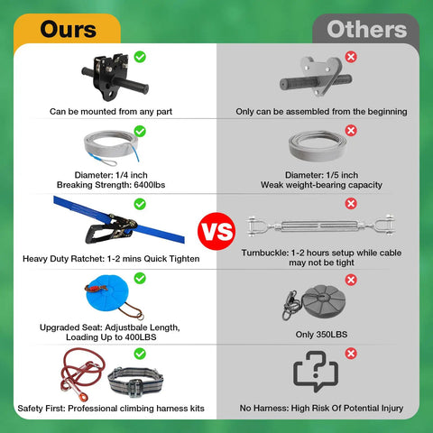 Comparison between 300 Ft Zip Line Kit Go To Backyard And Outdoor Play For Kids And Adults Up To 400 Lbs and other kits