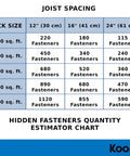 Hidden Deck Fastener Clips Bundle for Grooved Composite Decking with 500 Clips, estimator chart for joist spacing and deck size