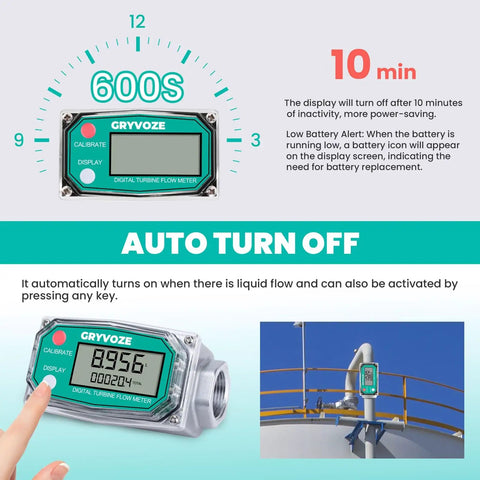 Three Quarter Inch Digital Turbine Flow Meter For Diesel Gas Oil Gasoline And Other Liquids Inline NPT Male Fitting 0.8 To 13.2 GPM Range Accuracy Within One Percent Built Tough Pro Grade Inline Fuel Monitoring Meter For Industrial Use displayed with auto turn off feature highlighted.