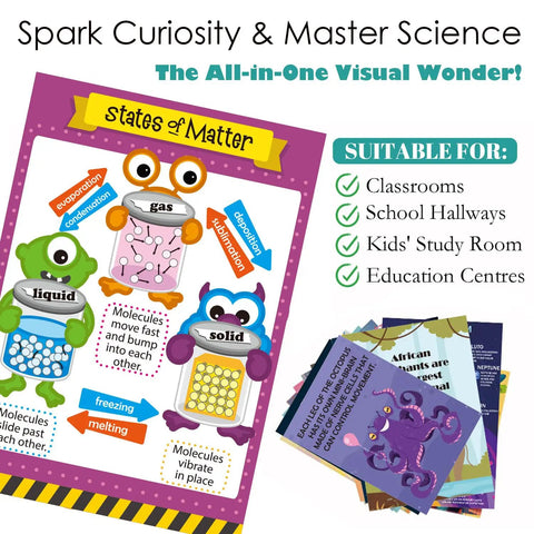 52 Weird Science Facts Posters Pack For Classrooms And STEM Education States of Matter poster with bold, colorful design