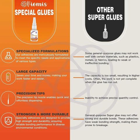 Comparison between Viomis Special Glues and Other Super Glues; highlights advantages in formulation, capacity, and durability.