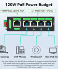 Diagram showing Industrial 5 Port Gigabit PoE++ Switch with 120W budget, four PoE ports up to 90W each for devices like cameras and access points.