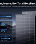 430W Anti Shading Bifacial Solar Panel Kit With Two 215W N Type 16BB Monocrystalline PV Modules For 12V And 24V Systems