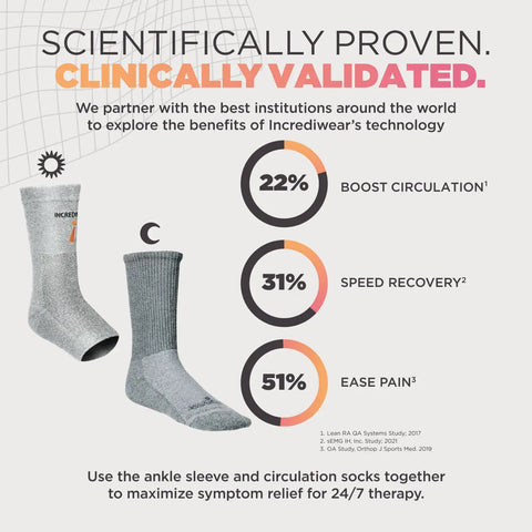 Gray Infrared Ankle Sleeve With No Batteries Needed For Pain Relief And Swelling, Bioactive Fabric Ankle Support displayed with benefits chart.