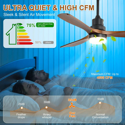 52 Inch Solid Wood Ceiling Fan With Remote And Dimmable Light shown in quiet bedroom at night.