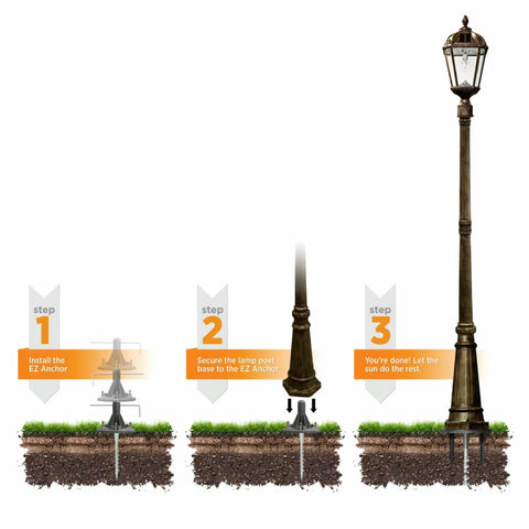 Step-by-step installation of Solar Lamp Post Installation Kit With EZ Anchor Ground Auger And Built In Leveling Tool No Dig Easy Post Setup.