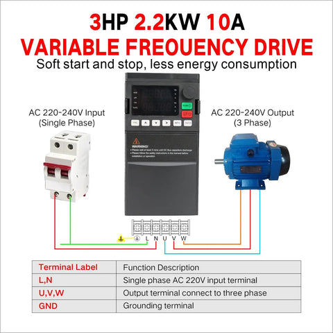 VFD Variable Frequency Drive 220V To 3 Phase Output No Brainer DIY Style Setup, 2.2kW 3HP, 10A, with wiring diagram and terminals.