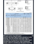 Diagram and specifications of Crossed Roller Bearing Joint RB2008 2508 3010 3510 4510 5013 6013 7013 8016 9016 10016 11012 11015 UUCC0P5