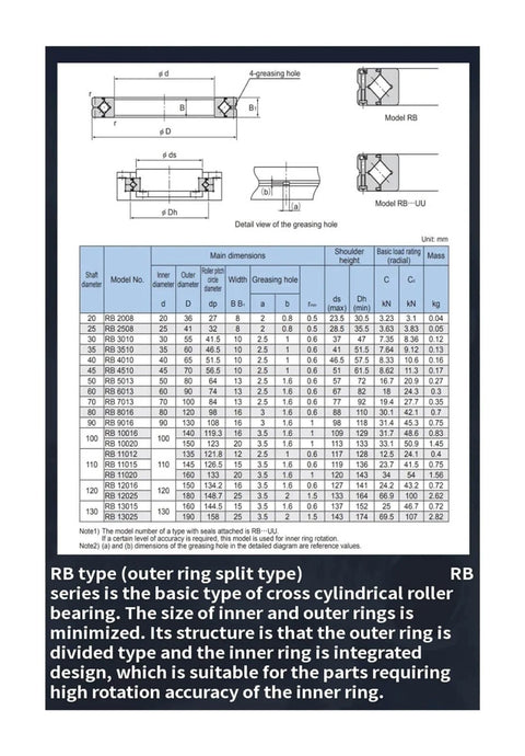 Diagram and specifications of Crossed Roller Bearing Joint RB2008 2508 3010 3510 4510 5013 6013 7013 8016 9016 10016 11012 11015 UUCC0P5